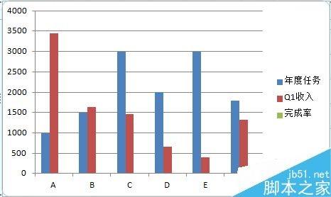 在制作ppt时如何在一张图中体现两种状态的图表?