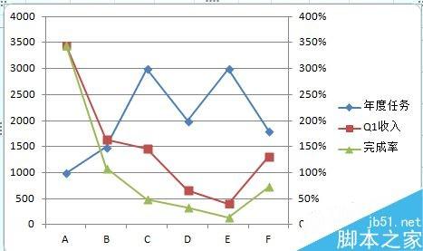 在制作ppt时如何在一张图中体现两种状态的图表?