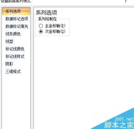 在制作ppt时如何在一张图中体现两种状态的图表?
