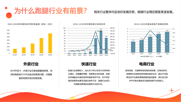 ​同城外卖同城跑腿有得搞头吗?