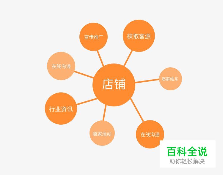 “58商家通改版:给商家一种全新的店铺管理体验