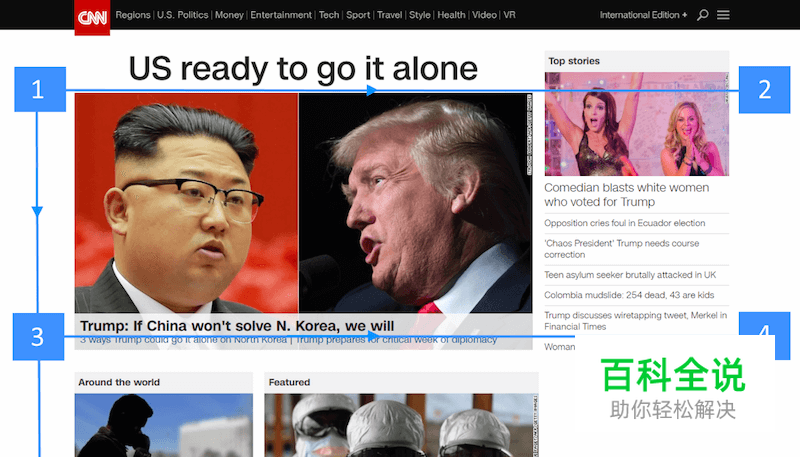 《网页设计综合指南》(二):网页设计看这篇文章就够了