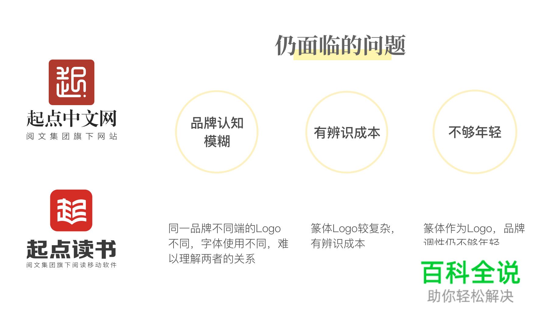 【从心开始】起点改版项目小结