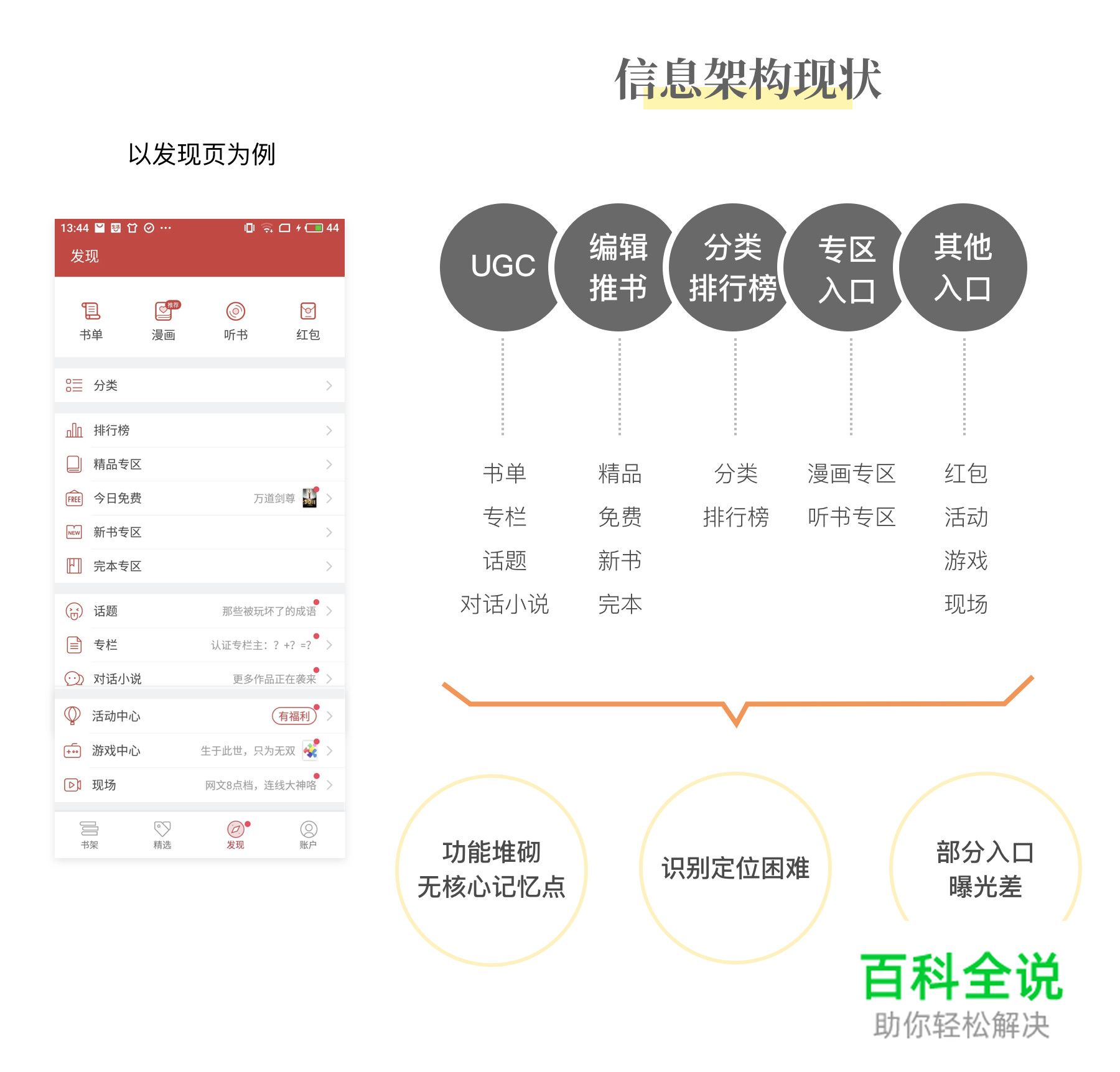 【从心开始】起点改版项目小结