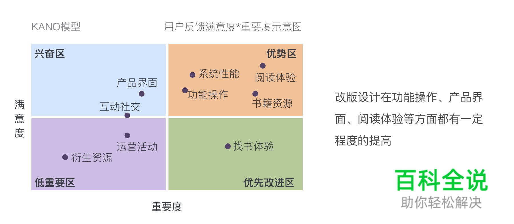 【从心开始】起点改版项目小结