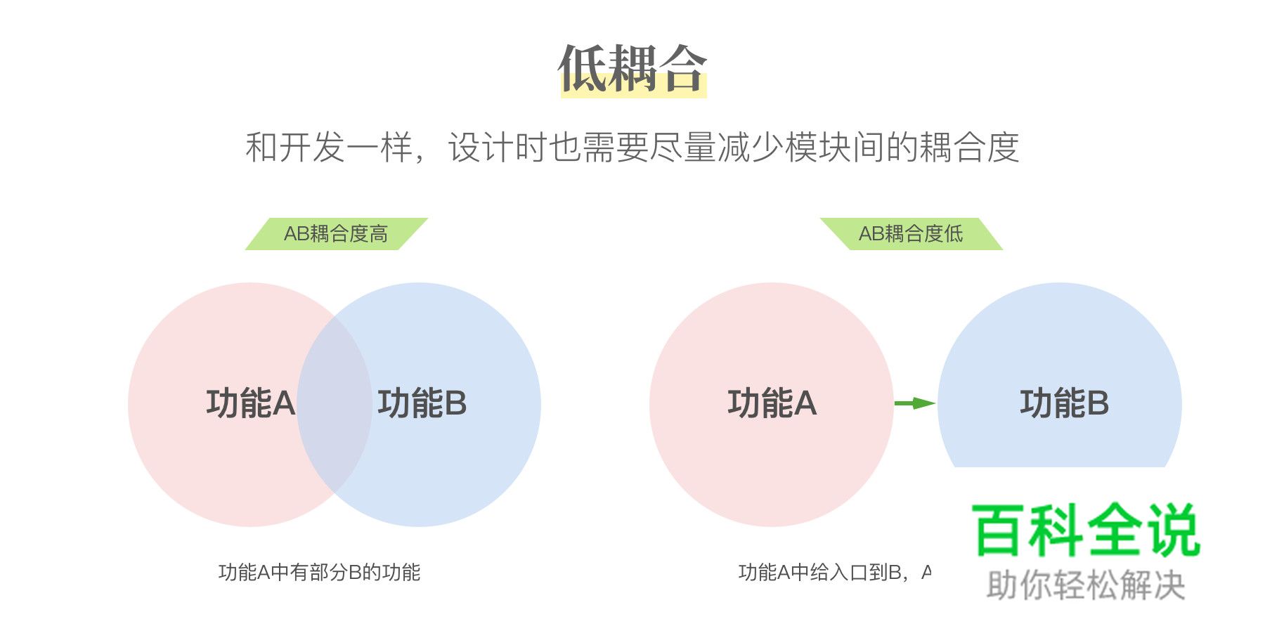 【从心开始】起点改版项目小结