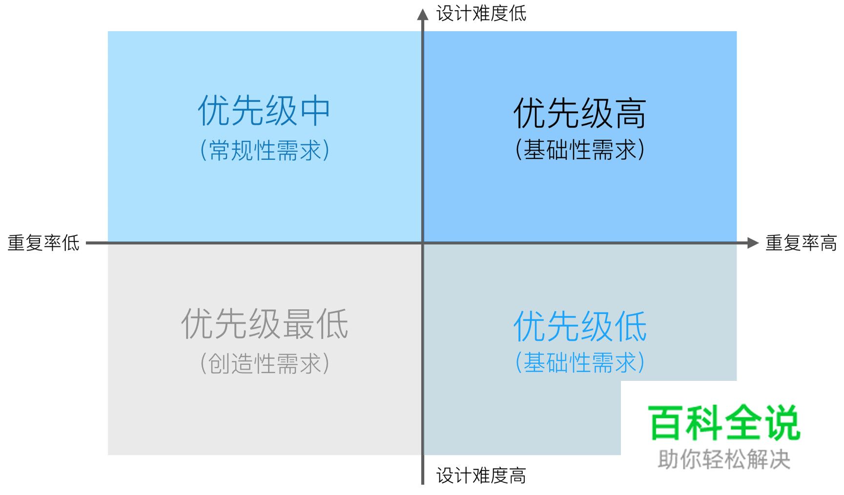 【跨界设计思维】互联网复杂系统的“旧城改造”设计法