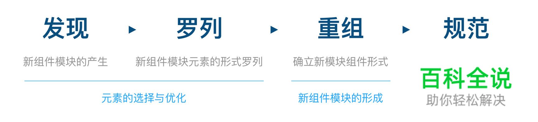 【跨界设计思维】互联网复杂系统的“旧城改造”设计法