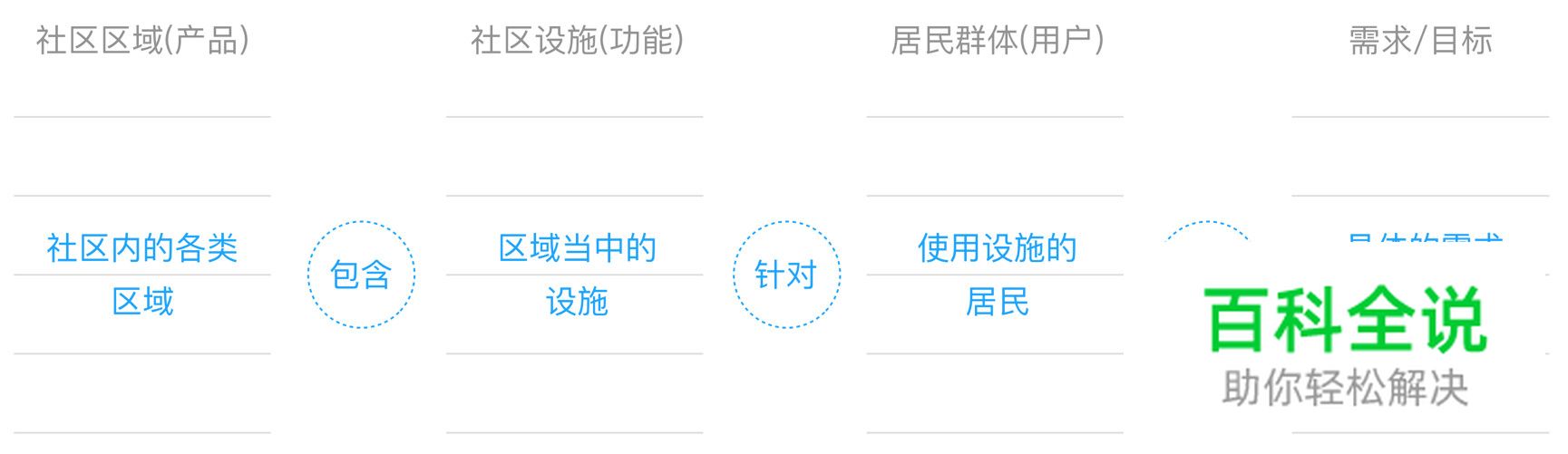 【跨界设计思维】互联网复杂系统的“旧城改造”设计法