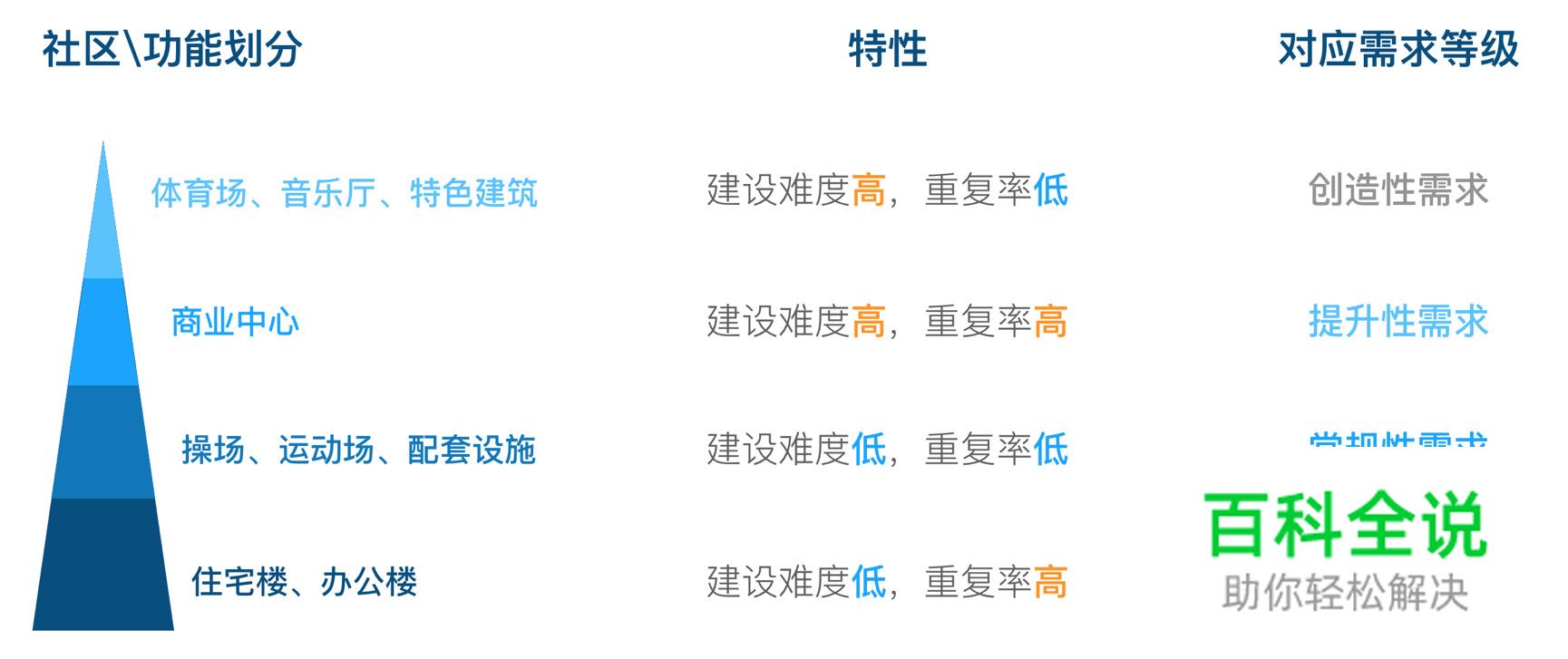【跨界设计思维】互联网复杂系统的“旧城改造”设计法