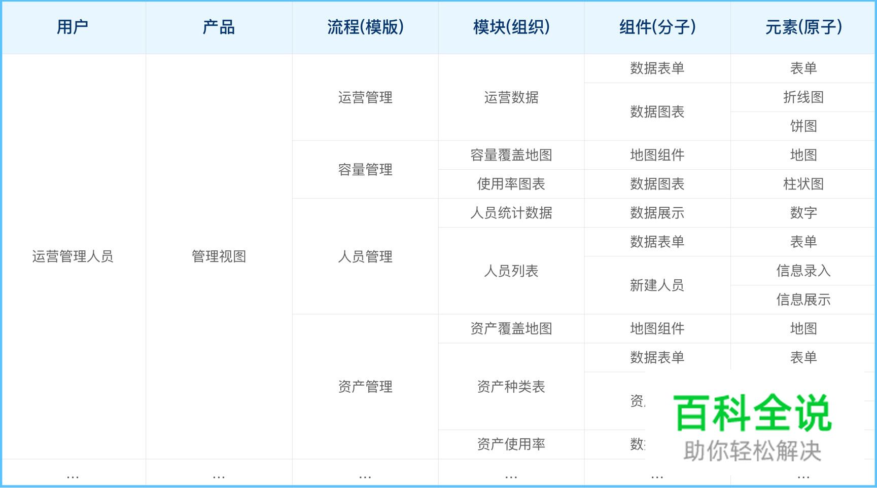 【跨界设计思维】互联网复杂系统的“旧城改造”设计法