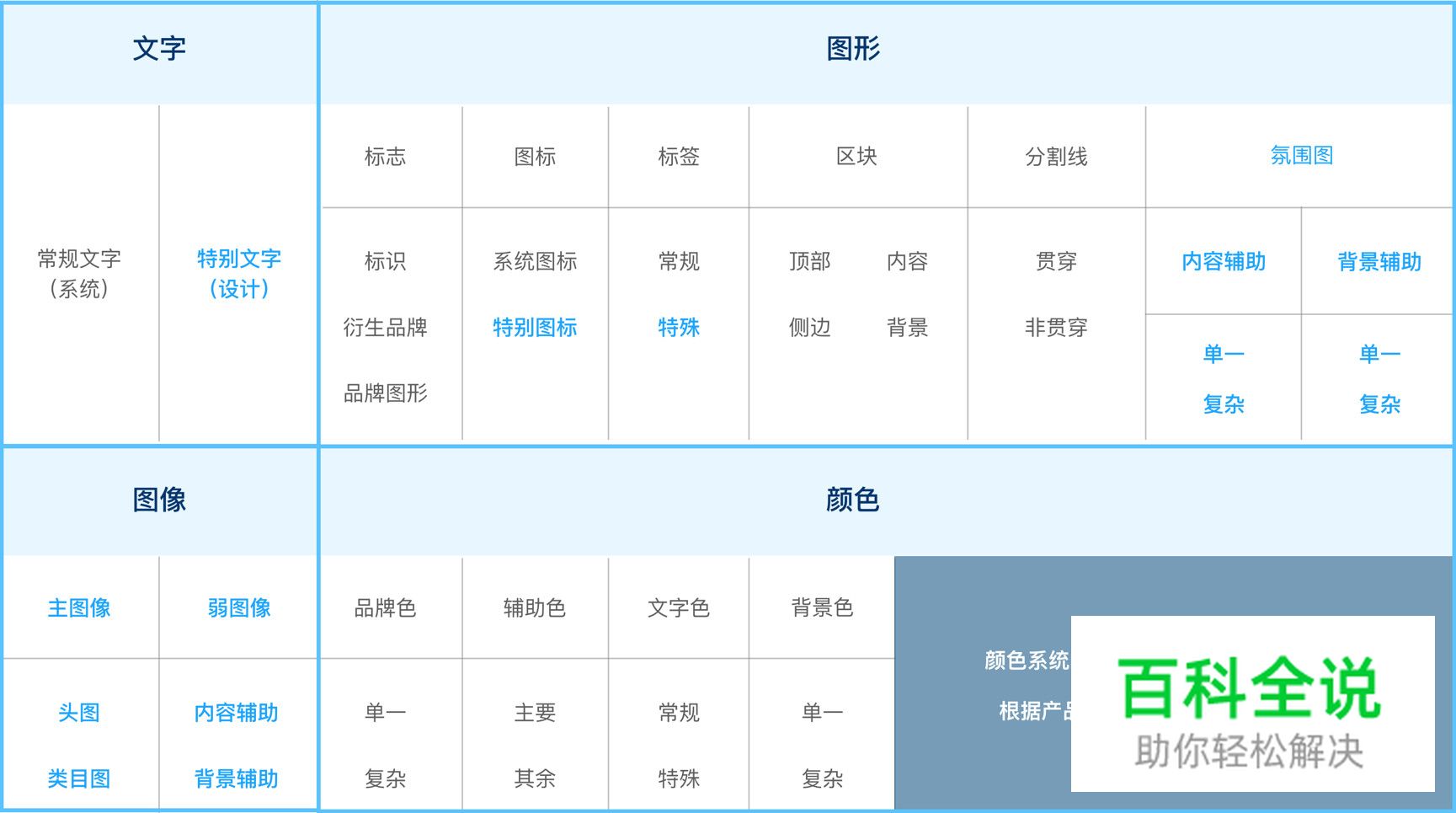 【跨界设计思维】互联网复杂系统的“旧城改造”设计法