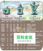 【洛克王国】新宠小石头捕捉攻略分享