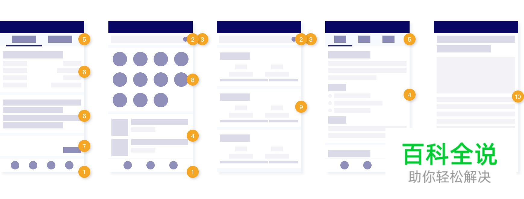 【To G设计赋能】广东省移动警务项目设计总结