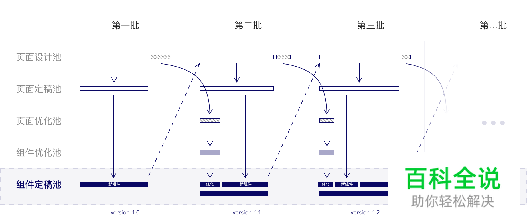 【To G设计赋能】广东省移动警务项目设计总结