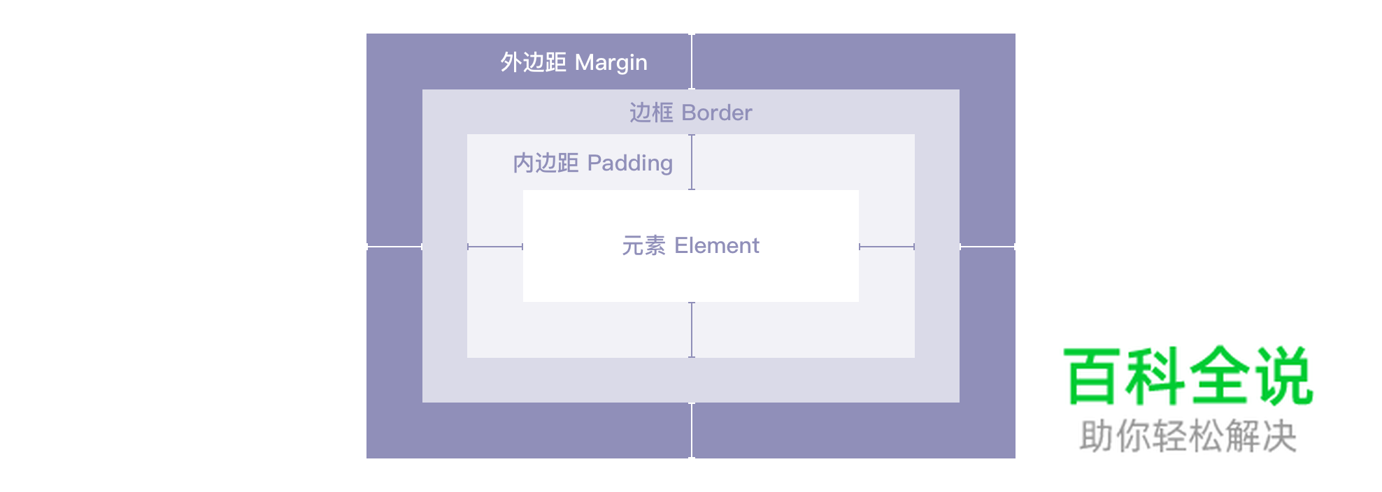 【To G设计赋能】广东省移动警务项目设计总结