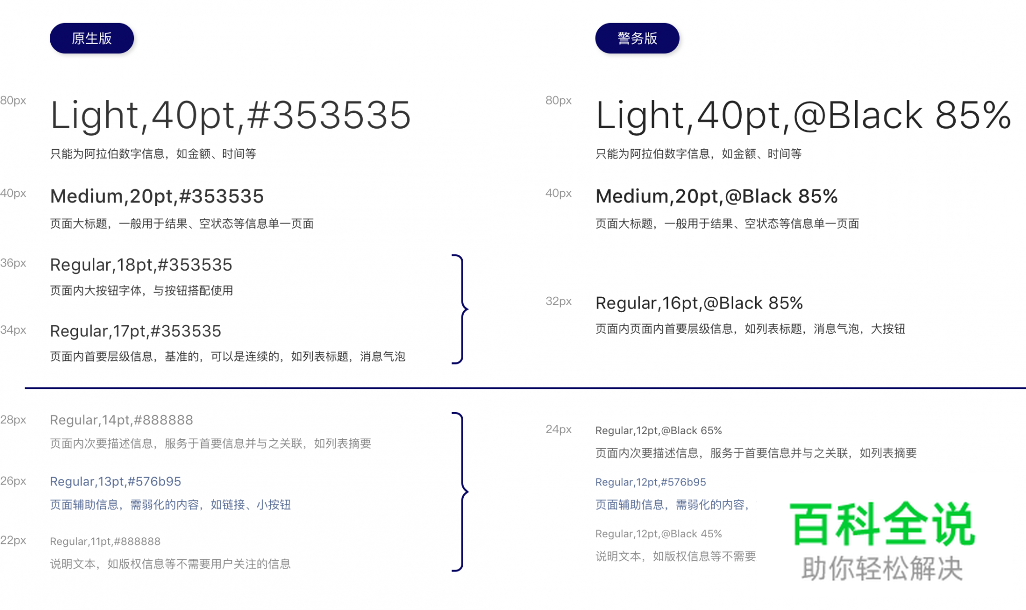 【To G设计赋能】广东省移动警务项目设计总结