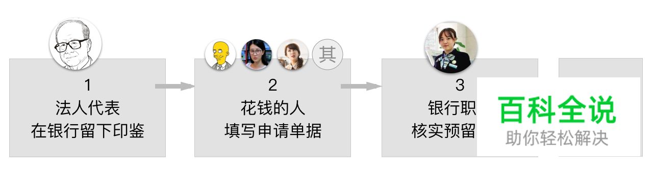 【虚拟To B支付设计研究】(一)基本知识科普篇