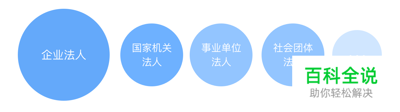 【虚拟To B支付设计研究】(一)基本知识科普篇