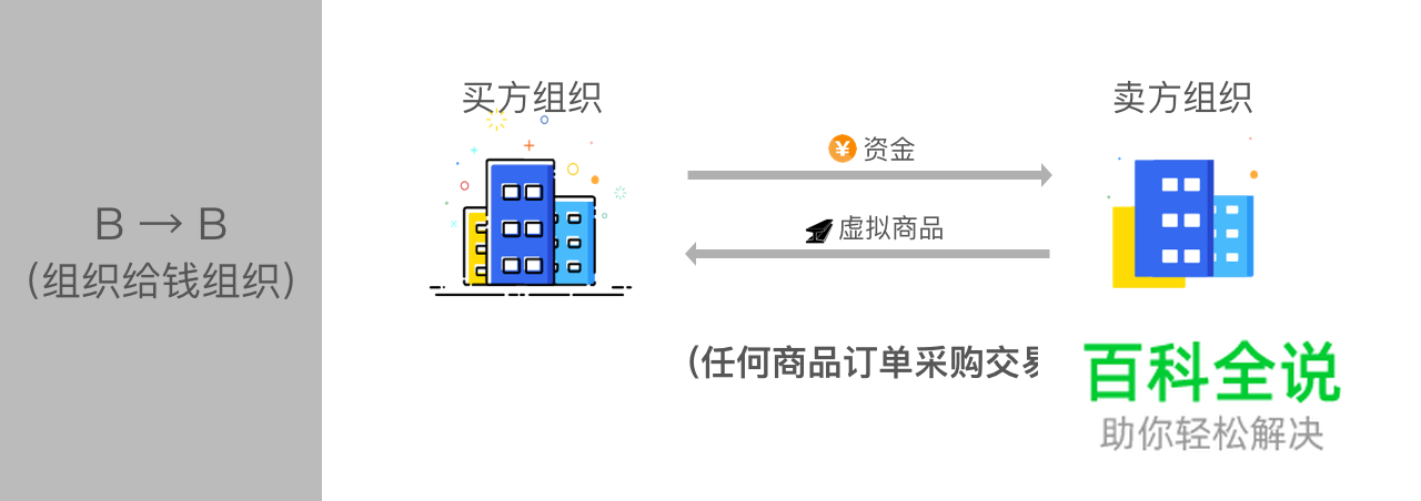 【虚拟To B支付设计研究】(一)基本知识科普篇