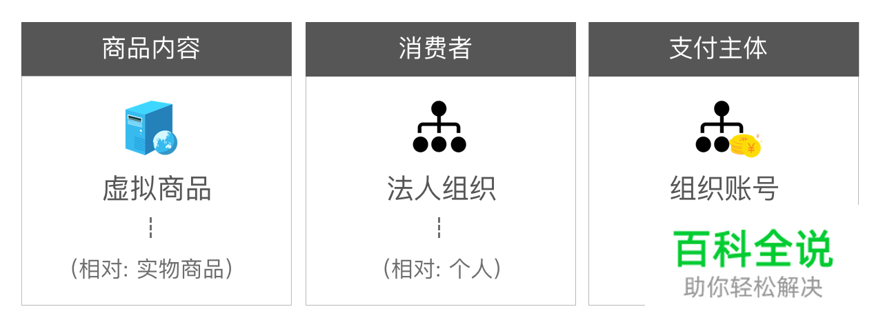 【虚拟To B支付设计研究】(一)基本知识科普篇