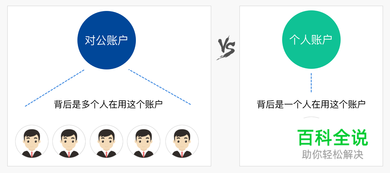 【虚拟To B支付设计研究】(一)基本知识科普篇