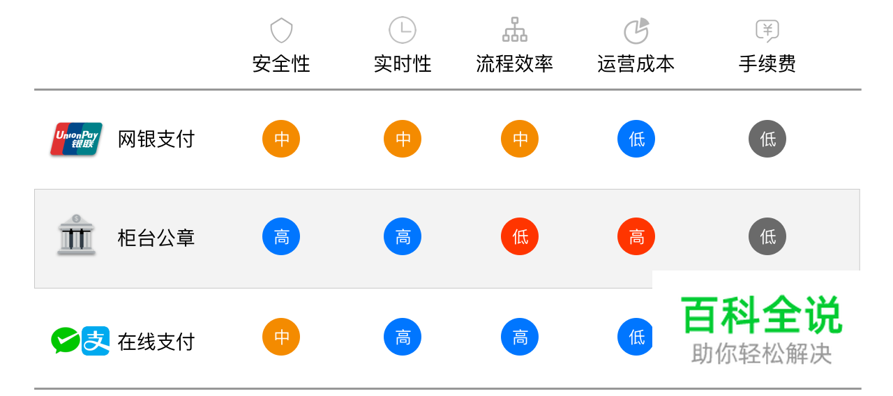 【虚拟To B支付设计研究】(一)基本知识科普篇