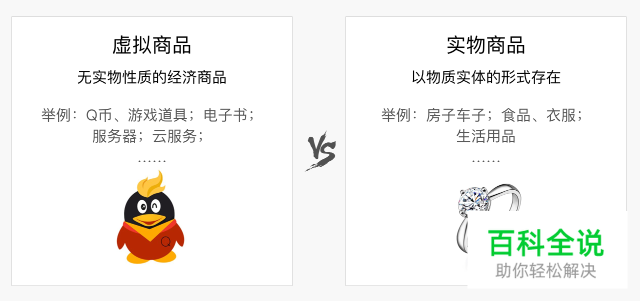 【虚拟To B支付设计研究】(一)基本知识科普篇