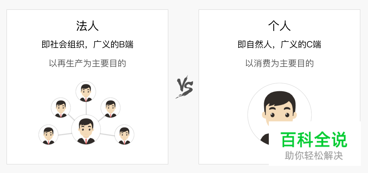 【虚拟To B支付设计研究】(一)基本知识科普篇