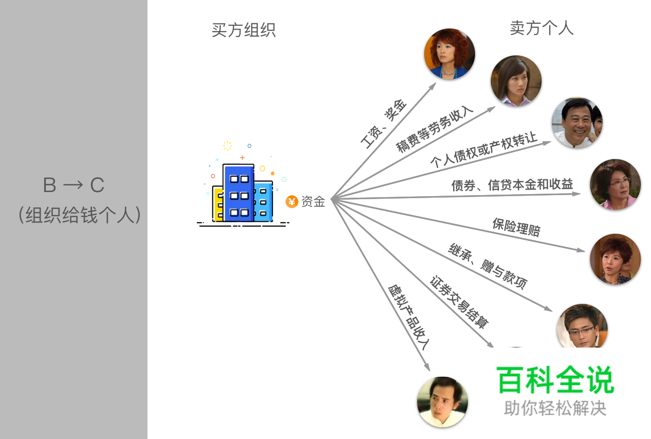 【虚拟To B支付设计研究】(一)基本知识科普篇